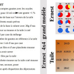 setdetable2